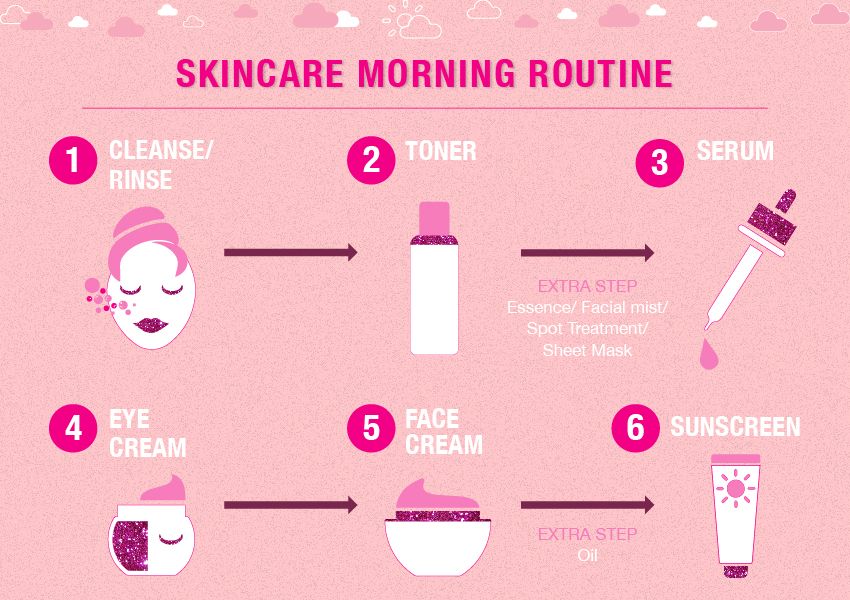 How to Build the Perfect Skincare Routine for Your Skin Type